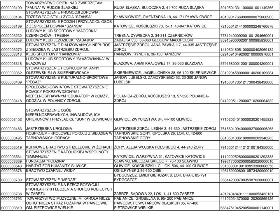 1, 40-047 KATOWICE 72105012141000002248760676 0000003232 LUDOWY KLUB SPORTOWY "MAGÓRKA" CZERNICHÓW - TRESNA TRESNA, śywiecka 2, 34-311 CZERNICHÓW 77812400092001001294660001 0000003258 LUDOWY KLUB