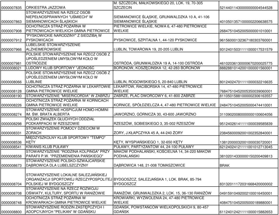 SIEMIANOWICE ŚLĄSKIE 40105013571000002206638575 0000007908 OCHOTNICZA STRAś POśARNA W PIETROWICACH WIELKICH GMINA PIETROWICE PIETROWICE WIELKIE, NOWA 6, 47-480 PIETROWICE WIELKIE