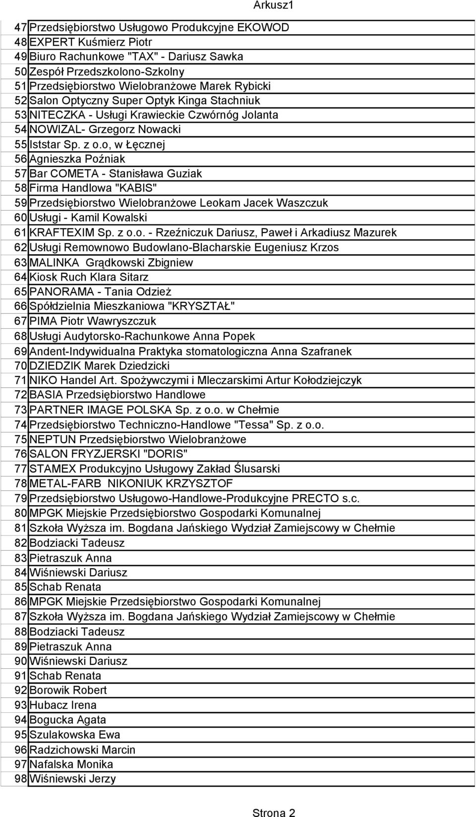 o, w Łęcznej 56 Agnieszka Poźniak 57 Bar COMETA - Stanisława Guziak 58 Firma Handlowa "KABIS" 59 Przedsiębiorstwo Wielobranżowe Leokam Jacek Waszczuk 60 Usługi - Kamil Kowalski 61 KRAFTEXIM Sp. z