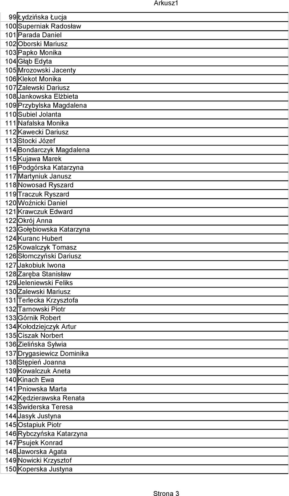 Ryszard 119 Traczuk Ryszard 120 Woźnicki Daniel 121 Krawczuk Edward 122 Okrój Anna 123 Gołębiowska Katarzyna 124 Kuranc Hubert 125 Kowalczyk Tomasz 126 Słomczyński Dariusz 127 Jakobiuk Iwona 128