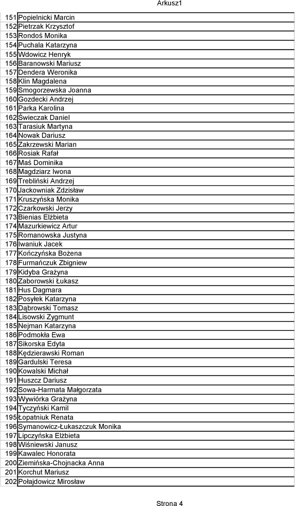 Jackowniak Zdzisław 171 Kruszyńska Monika 172 Czarkowski Jerzy 173 Bienias Elżbieta 174 Mazurkiewicz Artur 175 Romanowska Justyna 176 Iwaniuk Jacek 177 Kończyńska Bożena 178 Furmańczuk Zbigniew 179