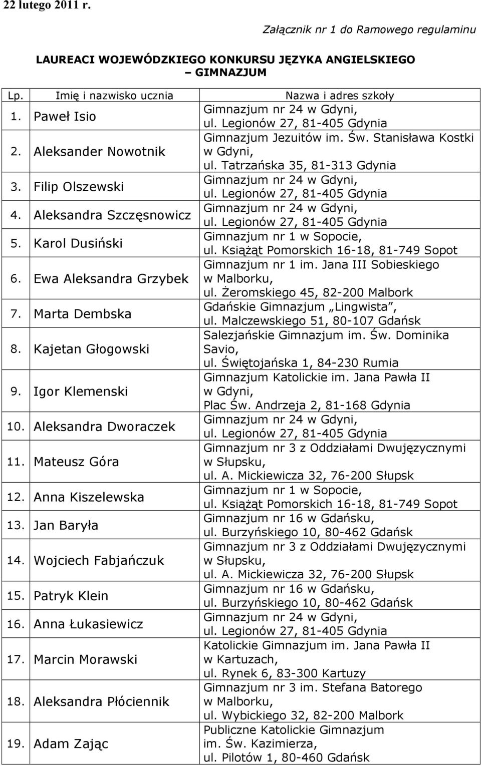 Karol Dusiński Gimnazjum nr 1 w Sopocie, ul. KsiąŜąt Pomorskich 16-18, 81-749 Sopot Gimnazjum nr 1 im. Jana III Sobieskiego 6. Ewa Aleksandra Grzybek w Malborku, ul. śeromskiego 45, 82-200 Malbork 7.