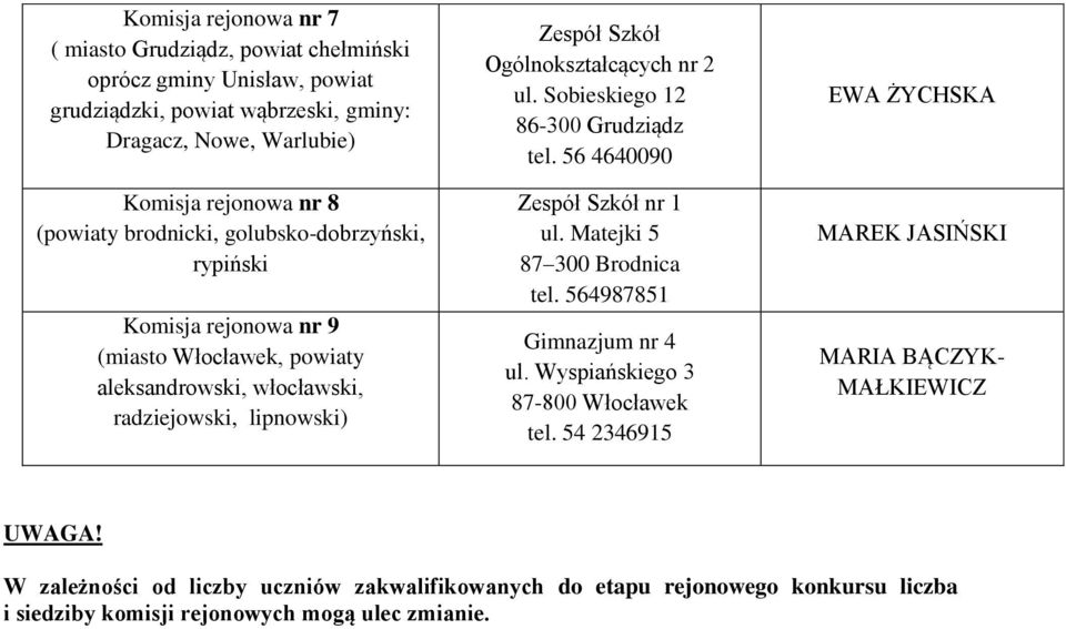 Sobieskiego 12 86-300 Grudziądz tel. 56 4640090 Zespół Szkół nr 1 ul. Matejki 5 87 300 Brodnica tel. 564987851 Gimnazjum nr 4 ul. Wyspiańskiego 3 87-800 Włocławek tel.