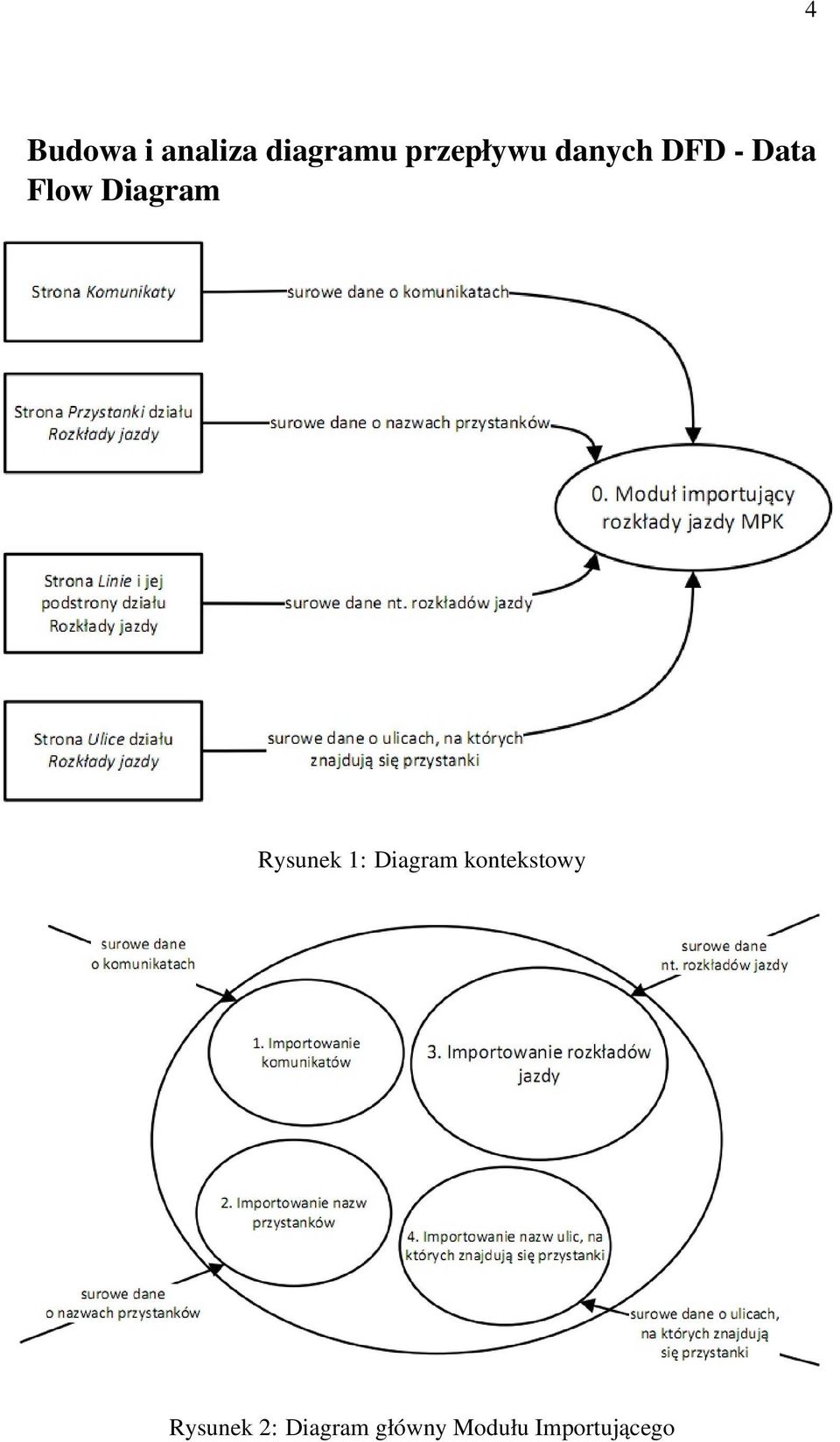 Diagram Rysunek 1: Diagram