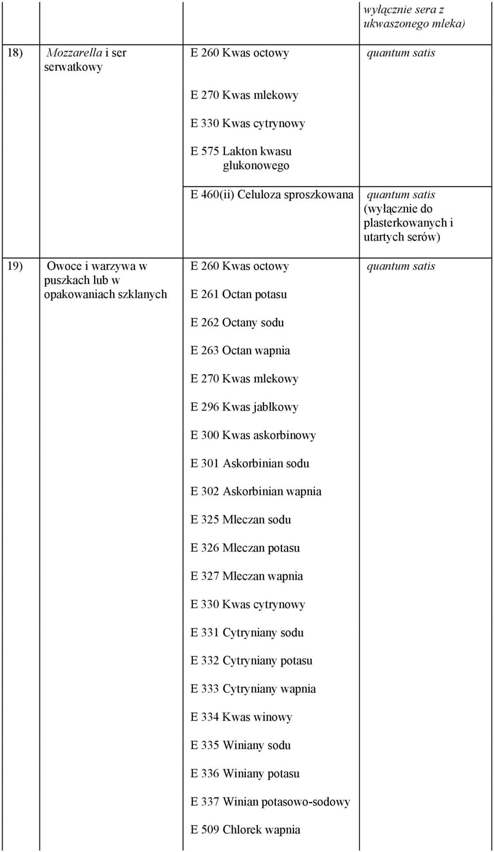 wapnia E 270 Kwas mlekowy E 296 Kwas jabłkowy E 300 Kwas askorbinowy E 301 Askorbinian sodu E 302 Askorbinian wapnia E 325 Mleczan sodu E 326 Mleczan potasu E 327 Mleczan wapnia E 330