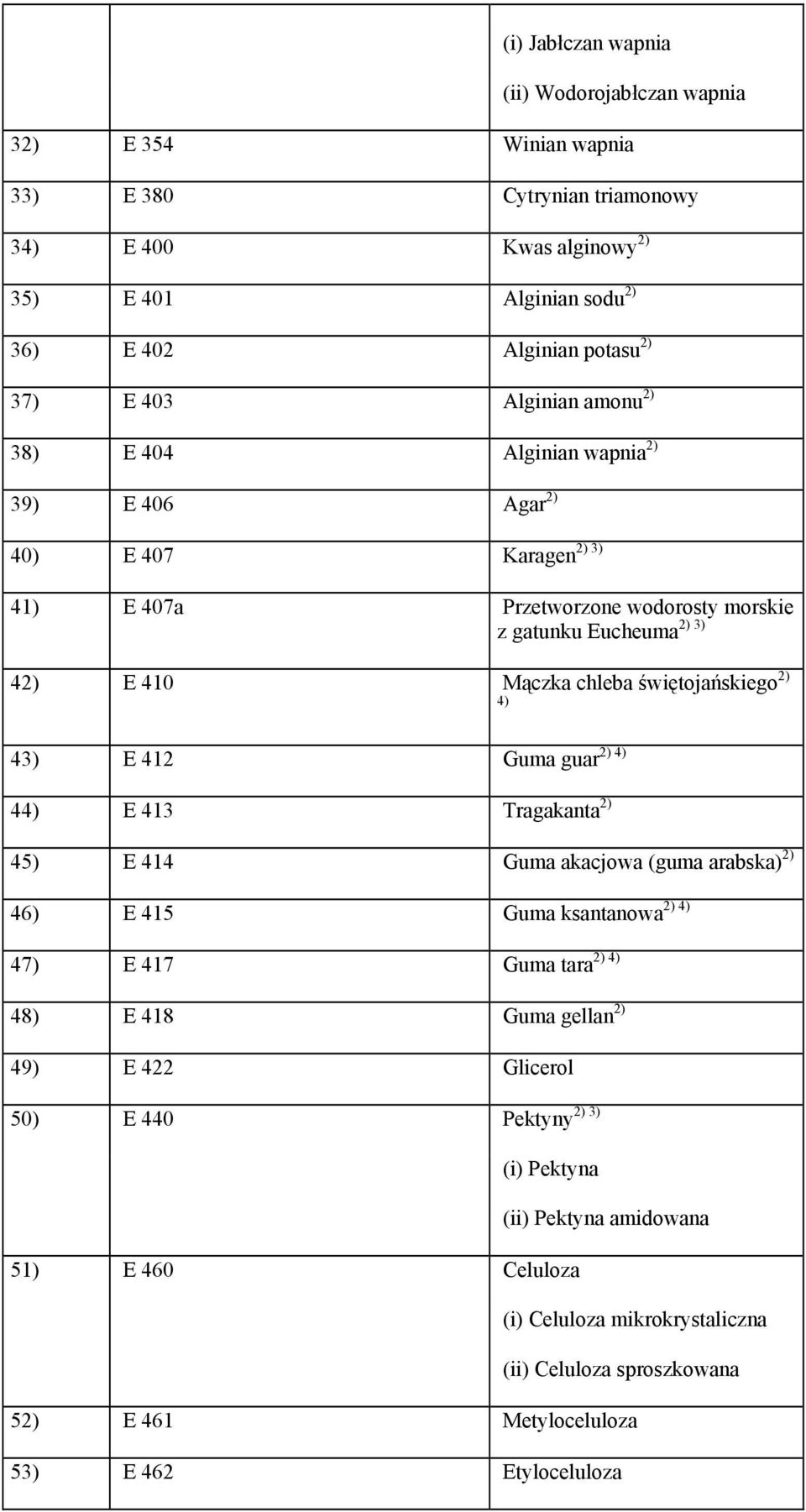 świętojańskiego 2) 4) 2) 4) 43) E 412 Guma guar 44) E 413 Tragakanta 2) 45) E 414 Guma akacjowa (guma arabska) 2) 2) 4) 46) E 415 Guma ksantanowa 2) 4) 47) E 417 Guma tara 48) E 418 Guma gellan