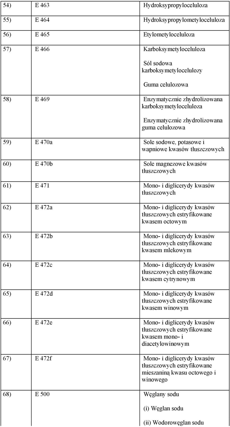 tłuszczowych 61) E 471 Mono- i diglicerydy kwasów tłuszczowych 62) E 472a Mono- i diglicerydy kwasów tłuszczowych estryfikowane kwasem octowym 63) E 472b Mono- i diglicerydy kwasów tłuszczowych