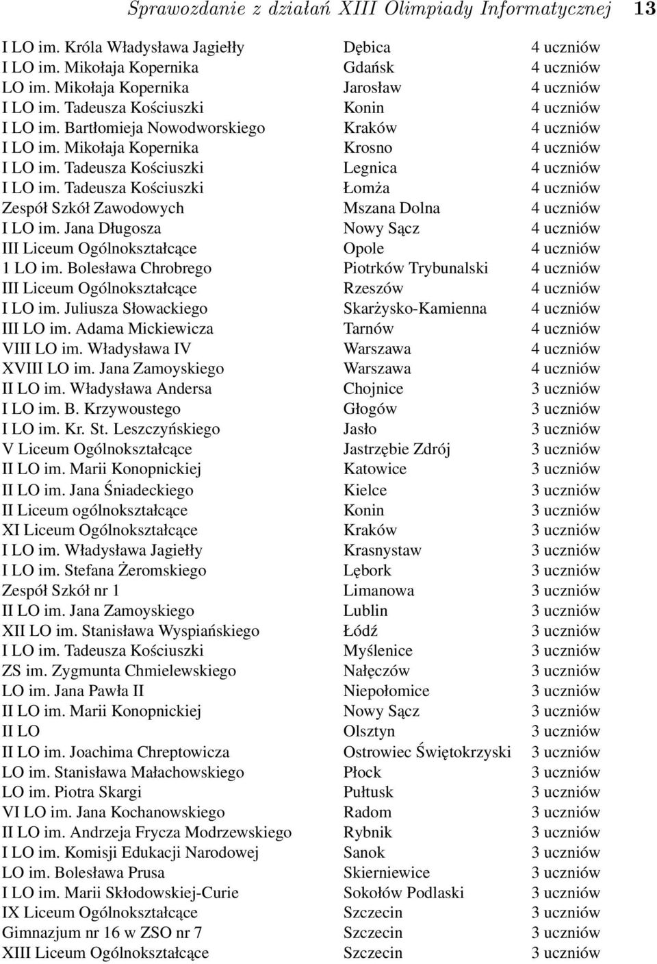 Tadeusza Kościuszki Legnica 4 uczniów I LO im. Tadeusza Kościuszki Łomża 4 uczniów Zespół Szkół Zawodowych Mszana Dolna 4 uczniów I LO im.