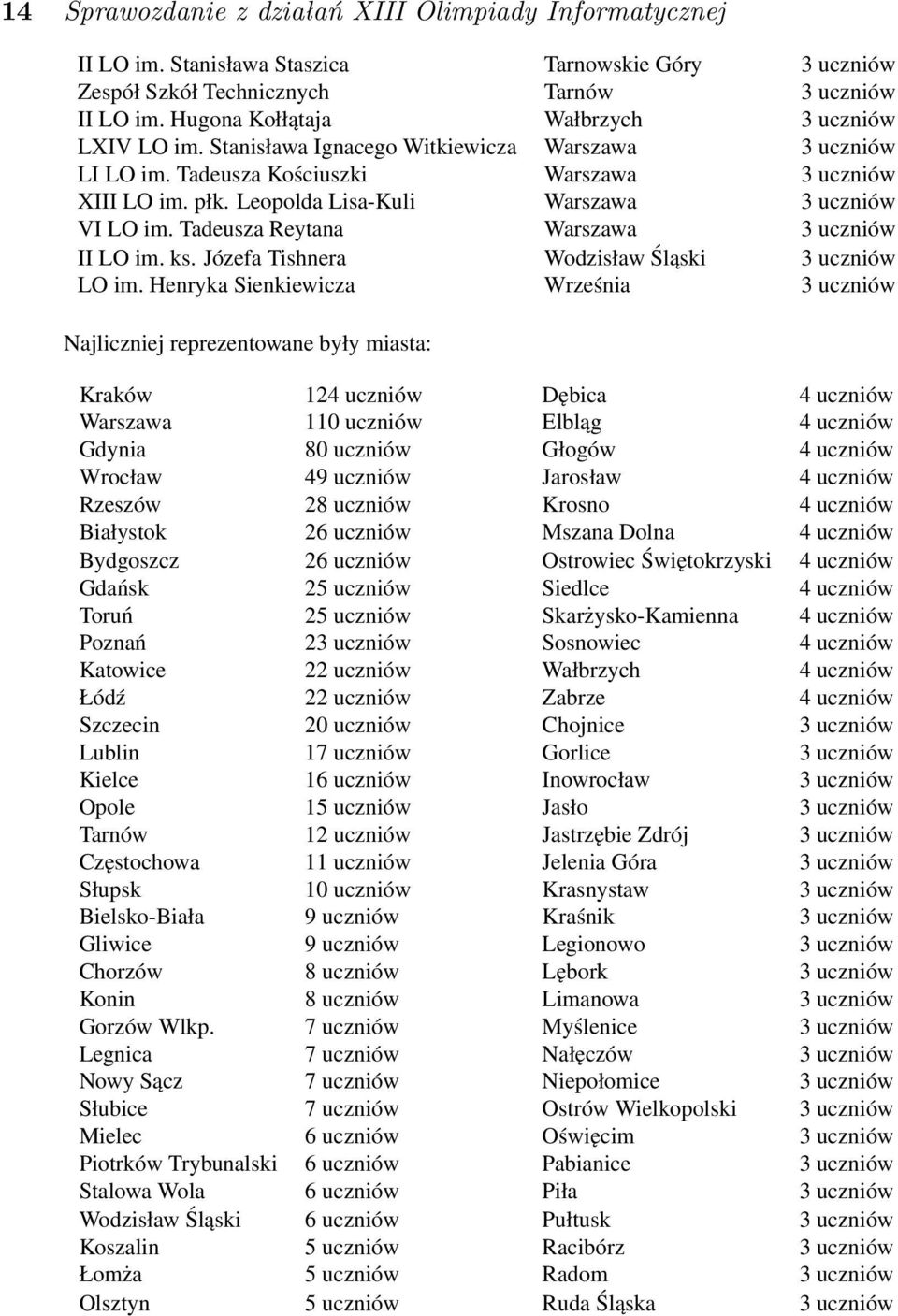 Leopolda Lisa-Kuli Warszawa 3 uczniów VI LO im. Tadeusza Reytana Warszawa 3 uczniów II LO im. ks. Józefa Tishnera Wodzisław Śląski 3 uczniów LO im.