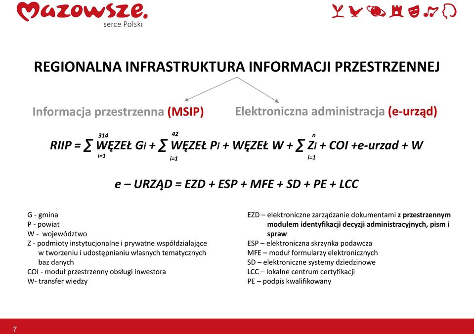 własnych tematycznych baz danych COI - moduł przestrzenny obsługi inwestora W- transfer wiedzy EZD elektroniczne zarządzanie dokumentami z przestrzennym modułem identyfikacji decyzji