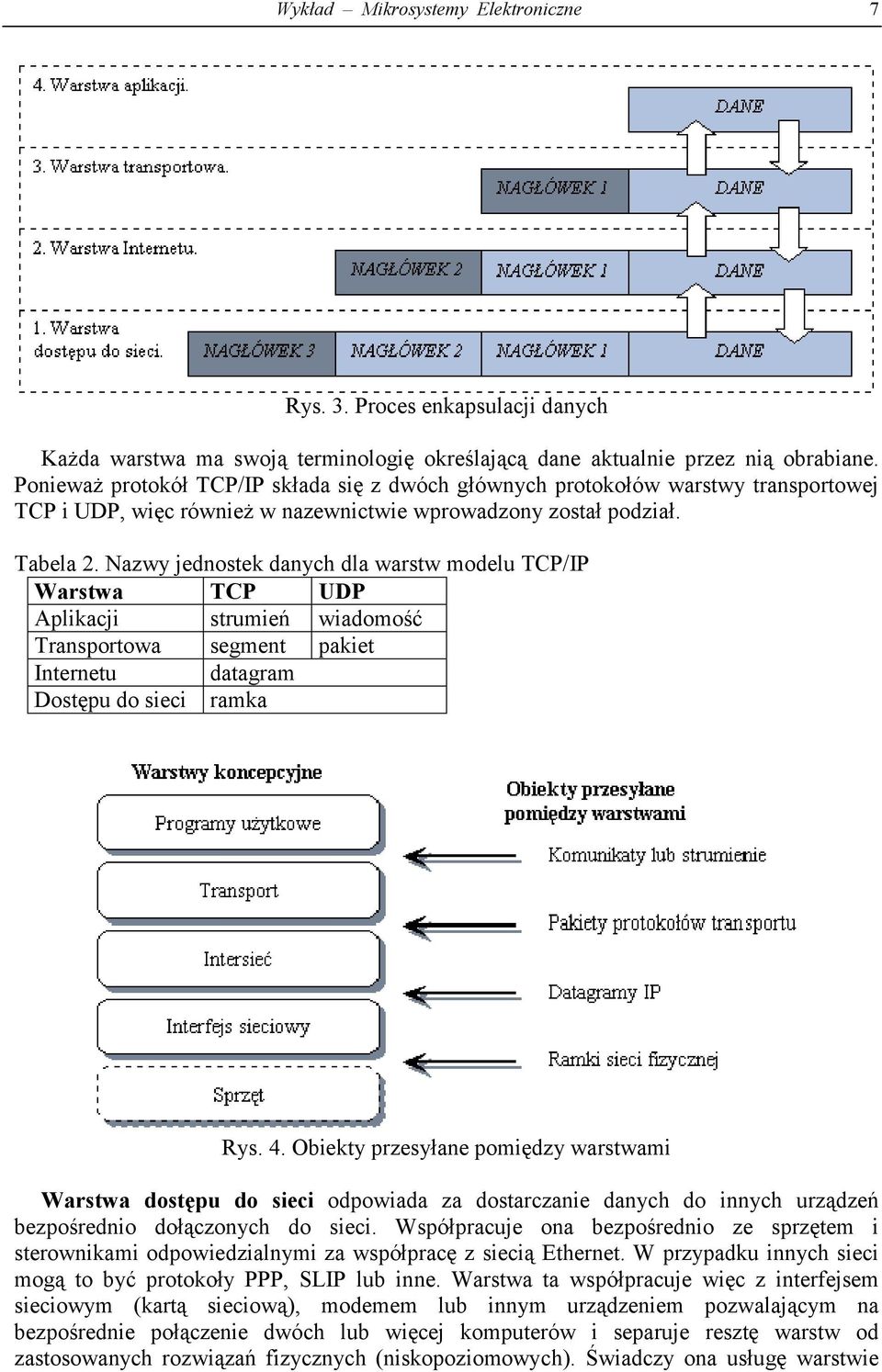 Nazwy jednostek danych dla warstw modelu TCP/IP Warstwa TCP UDP Aplikacji strumień wiadomość Transportowa segment pakiet Internetu datagram Dostępu do sieci ramka Rys. 4.