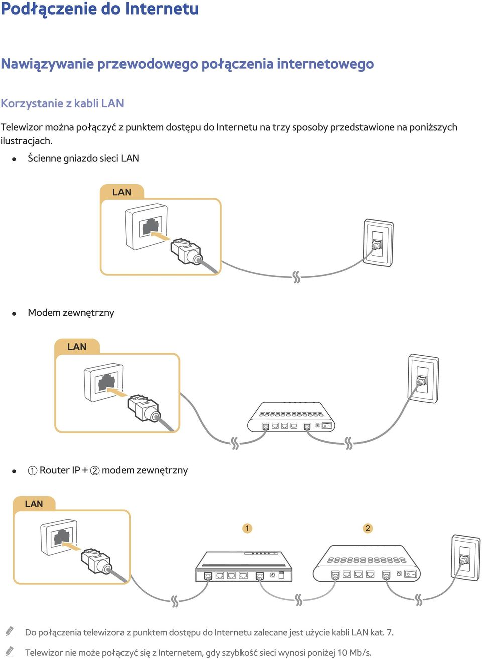 Ścienne gniazdo sieci LAN LAN Modem zewnętrzny LAN 1 Router IP + 2 modem zewnętrzny LAN 1 2 Do połączenia telewizora z