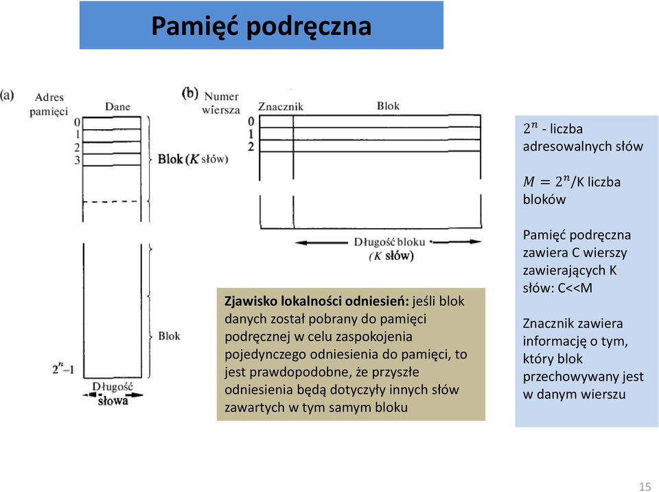 prawdopodobne, że przyszłe odniesienia będą dotyczyły innych słów zawartych w tym samym bloku Pamięć podręczna