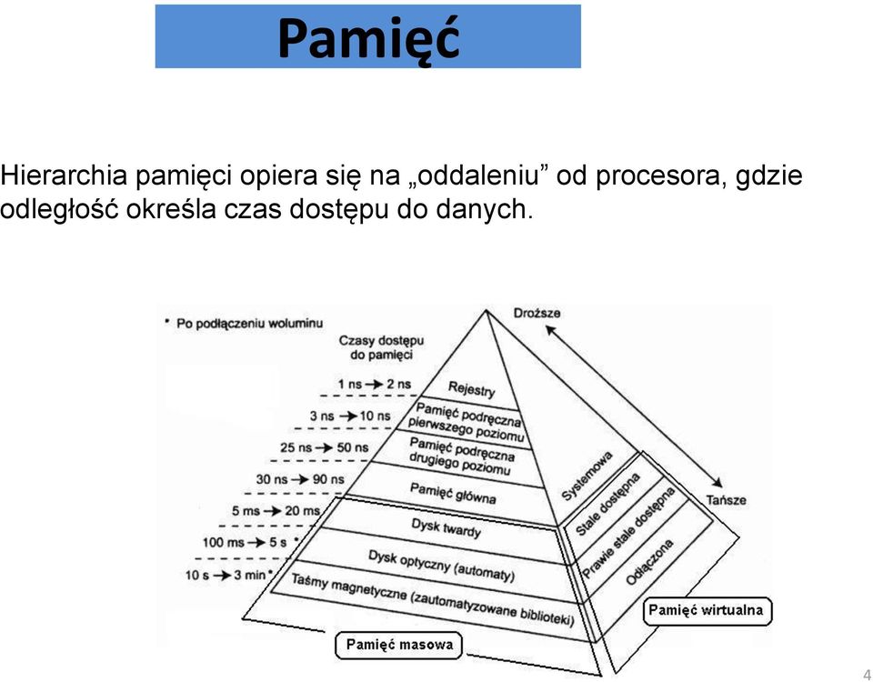 procesora, gdzie odległość