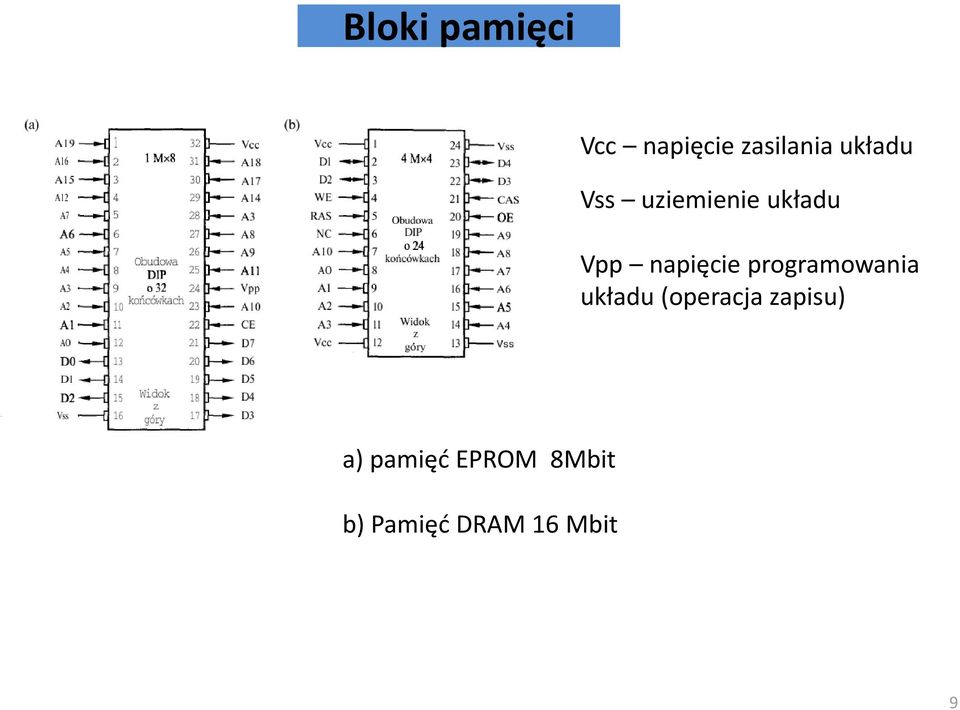 napięcie programowania układu (operacja