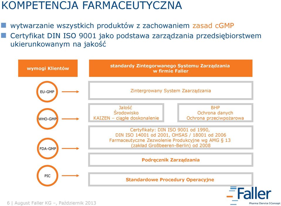 Środowisko KAIZEN ciągłe doskonalenie BHP Ochrona danych Ochrona przeciwpożarowa FDA-GMP Certyfikaty: DIN ISO 9001 od 1990, DIN ISO 14001 od 2001, OHSAS / 18001 od