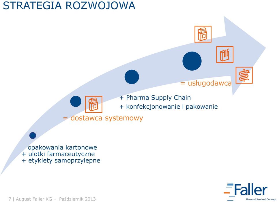 systemowy opakowania kartonowe + ulotki