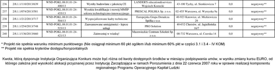 kwalifikacje i rozwój MMŚP sektora technologiczno-innowacyjnego Wyspecjalizowane kadry techniczne Zaawansowane umiejętności - lepsze usługi Zainwestuj w wiedzę!