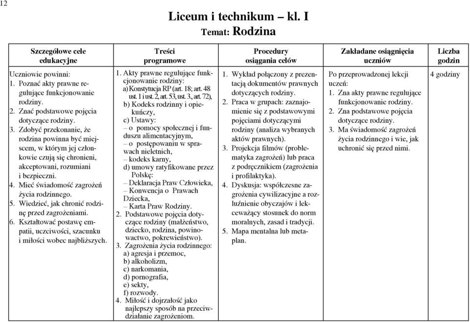 Wiedzieć, jak chronić rodzinę przed zagrożeniami. 6. Kształtować postawę empatii, uczciwości, szacunku i miłości wobec najbliższych. 1.