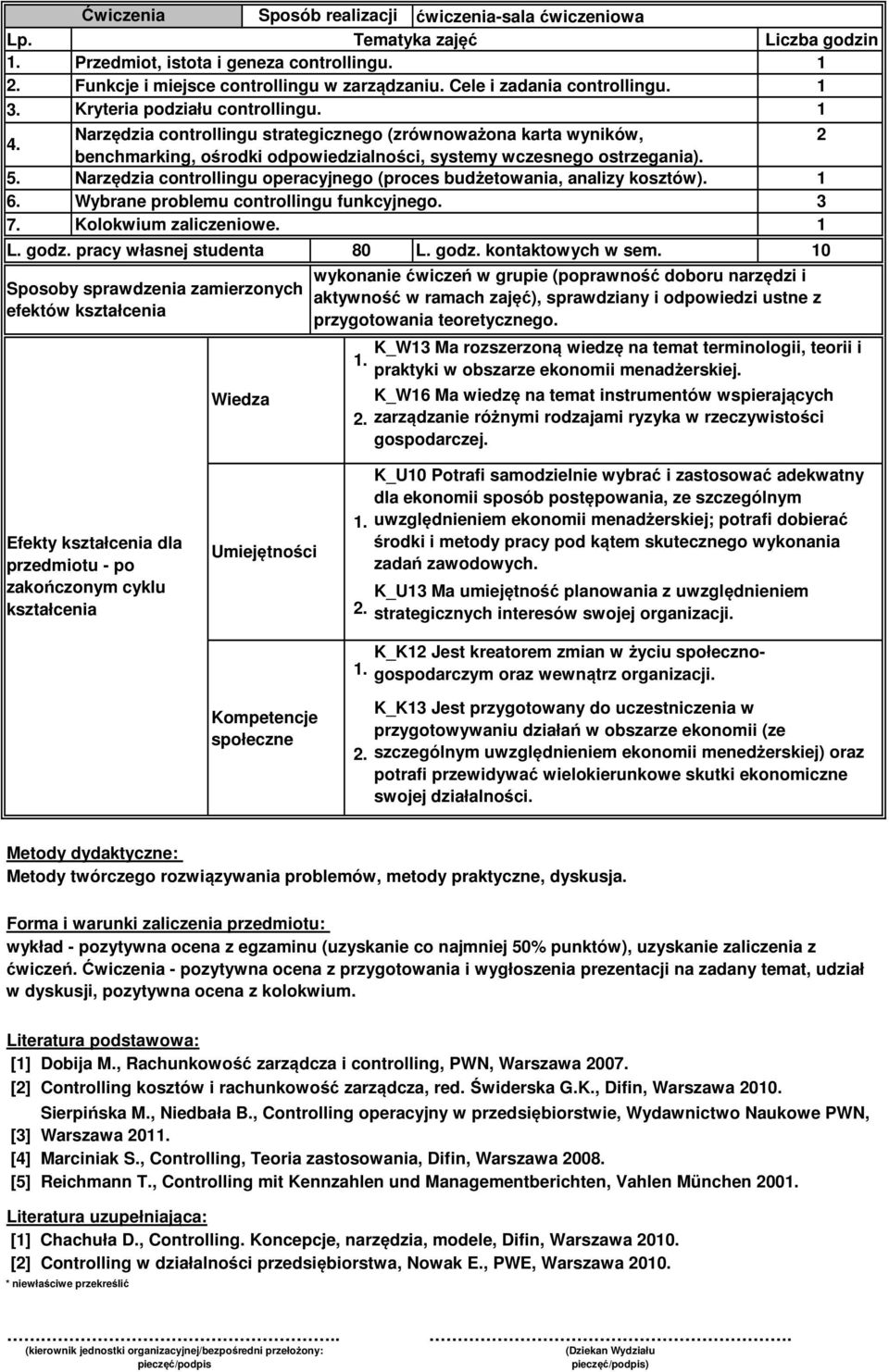 Narzędzia controllingu operacyjnego (proces budżetowania, analizy kosztów). 6. Wybrane problemu controllingu funkcyjnego. 3 7. Kolokwium zaliczeniowe. L. godz. pracy własnej studenta 80 L. godz. kontaktowych w sem.