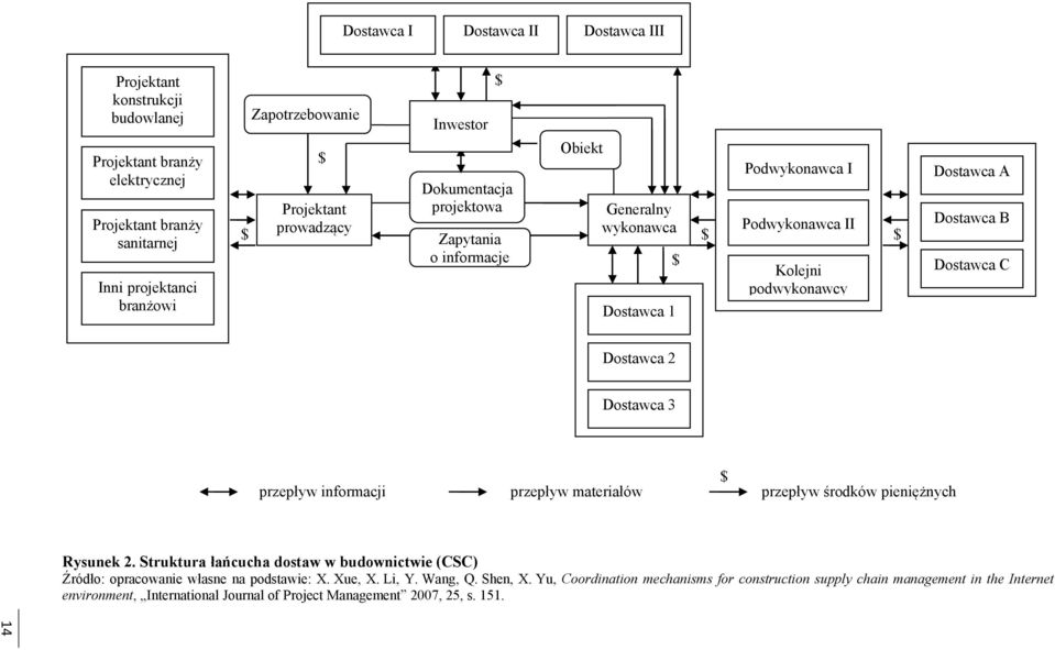 Dostawca C Dostawca 2 Dostawca 3 $ przepływ informacji przepływ materiałów przepływ środków pieniężnych Rysunek 2.