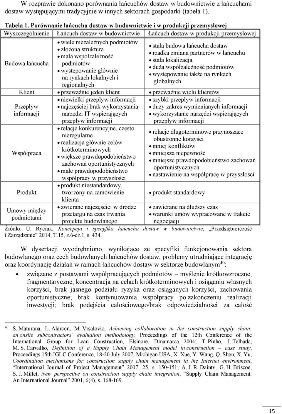 niezależnych podmiotów złożona struktura mała współzależność podmiotów występowanie głównie na rynkach lokalnych i regionalnych stała budowa łańcucha dostaw rzadka zmiana partnerów w łańcuchu stała