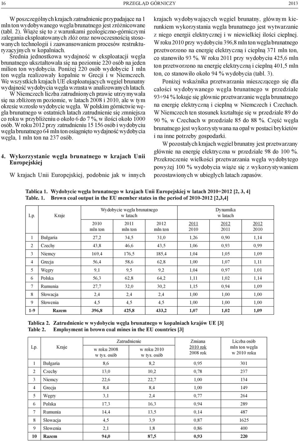 Średnia jednostkowa wydajność w eksploatacji węgla brunatnego ukształtowała się na poziomie 220 osób na jeden milion ton wydobycia.