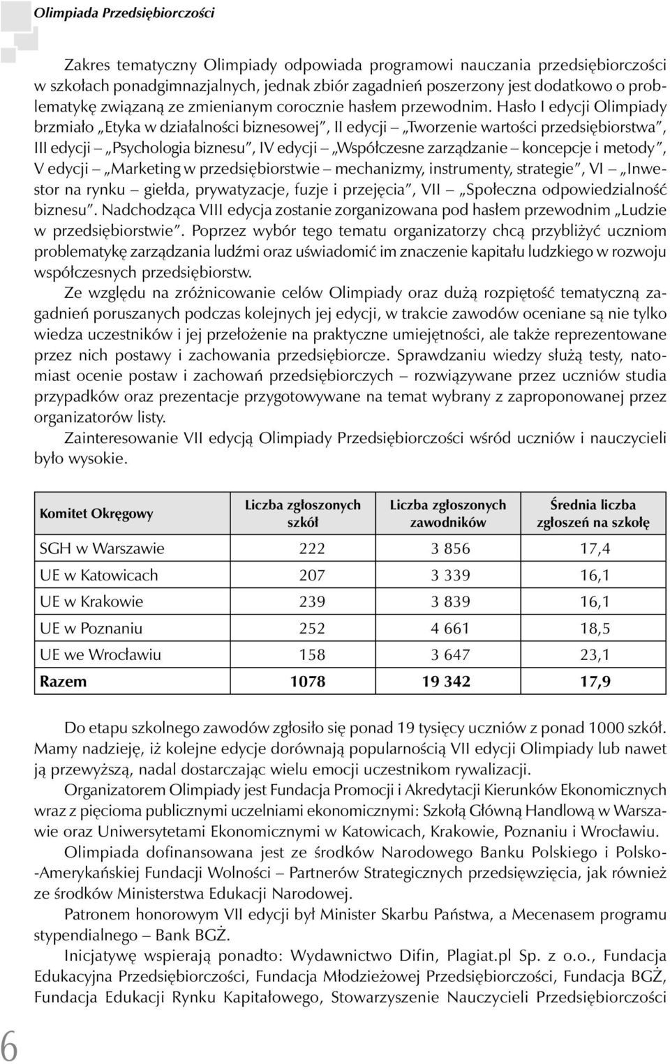 Hasło I edycji Olimpiady brzmiało Etyka w działalności biznesowej, II edycji Tworzenie wartości przedsiębiorstwa, III edycji Psychologia biznesu, IV edycji Współczesne zarządzanie koncepcje i metody,