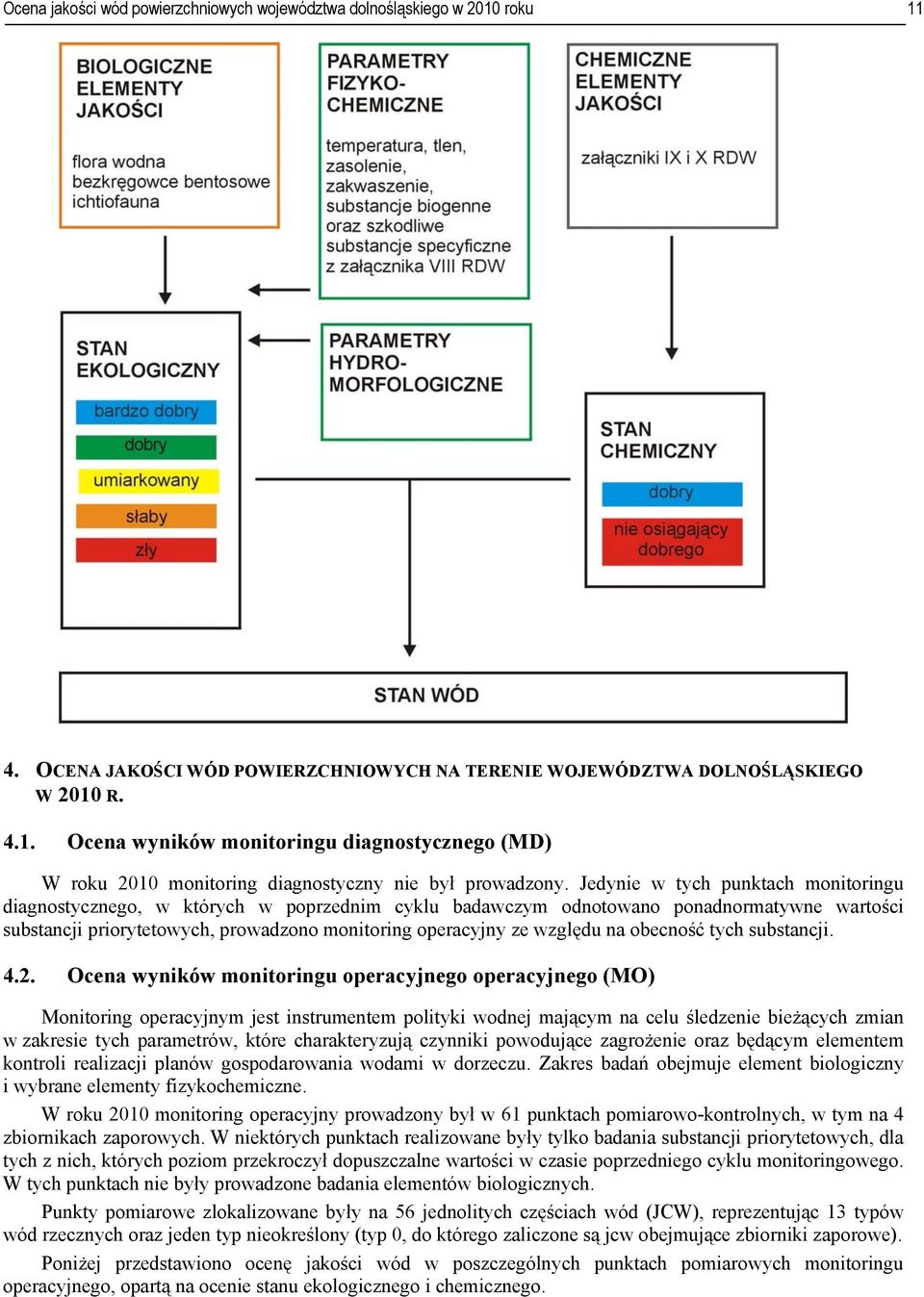 na obecność tych substancji. 4.2.