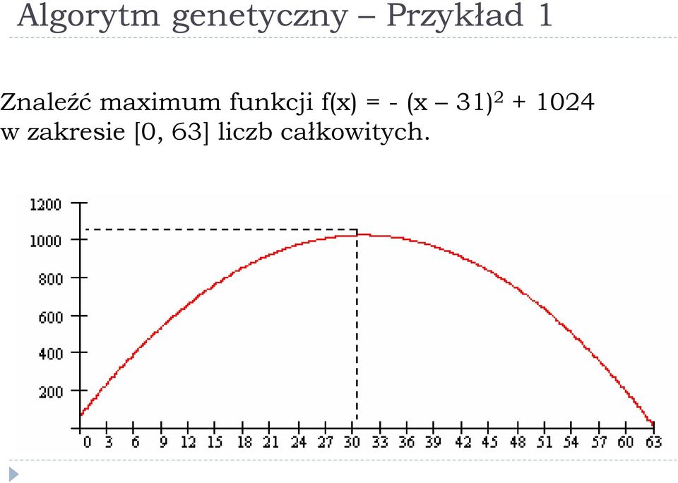 f(x) = - (x 31) 2 + 1024 w