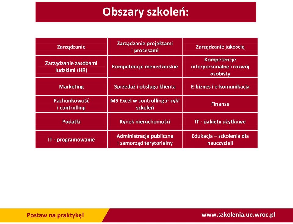 E-biznes i e-komunikacja Rachunkowość i controlling MS Excel w controllingu- cykl szkoleń Finanse Podatki Rynek