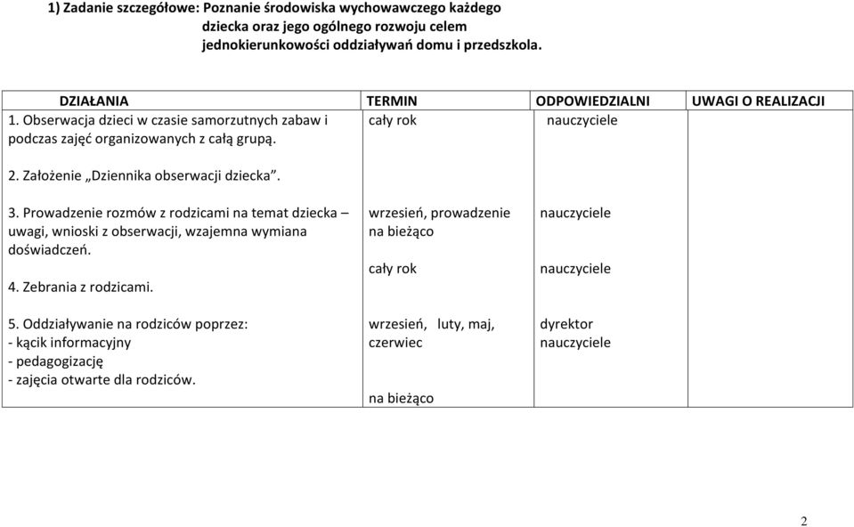 Założenie Dziennika obserwacji dziecka. 3. Prowadzenie rozmów z rodzicami na temat dziecka uwagi, wnioski z obserwacji, wzajemna wymiana doświadczeń. 4.