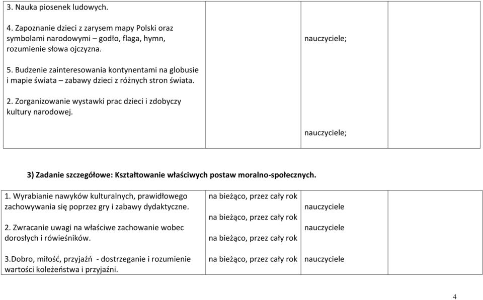 Zorganizowanie wystawki prac dzieci i zdobyczy kultury narodowej. ; 3) Zadanie szczegółowe: Kształtowanie właściwych postaw moralno-społecznych. 1.