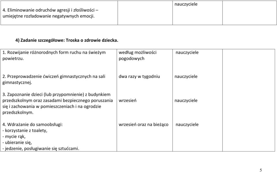 Zapoznanie dzieci (lub przypomnienie) z budynkiem przedszkolnym oraz zasadami bezpiecznego poruszania się i zachowania w pomieszczeniach i na ogrodzie