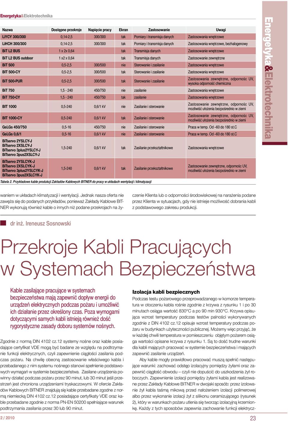 zewnętrzne BiT 500 0,5-2,5 300/500 nie Sterowanie i zasilanie Zastosowania wnętrzowe BIT 500-CY 0,5-2,5 300/500 tak Sterowanie i zasilanie Zastosowania wnętrzowe BiT 500-PUR 0,5-2,5 300/500 tak