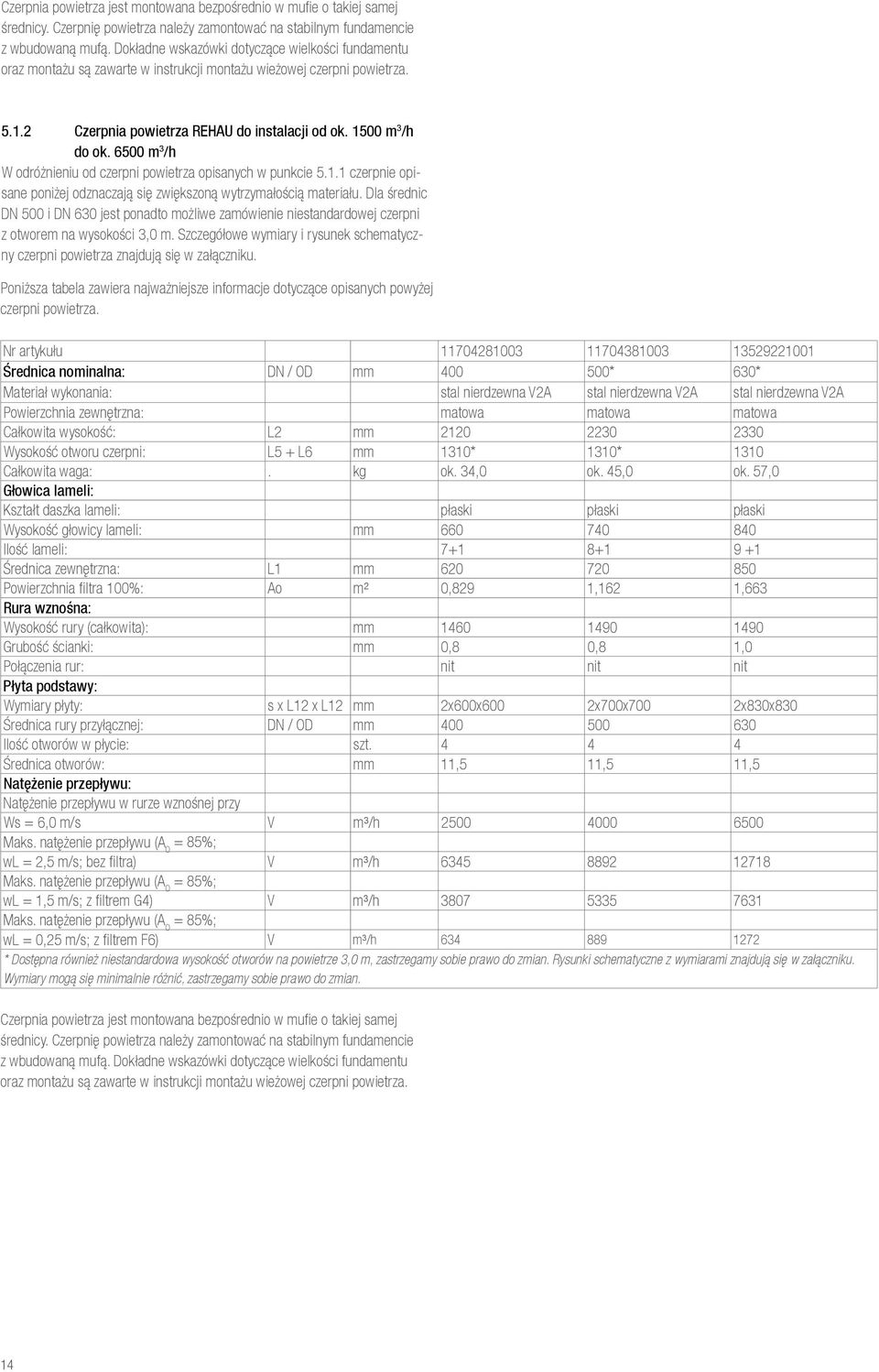 6500 m 3 /h W odróżnieniu od czerpni powietrza opisanych w punkcie 5.1.1 czerpnie opisane poniżej odznaczają się zwiększoną wytrzymałością materiału.