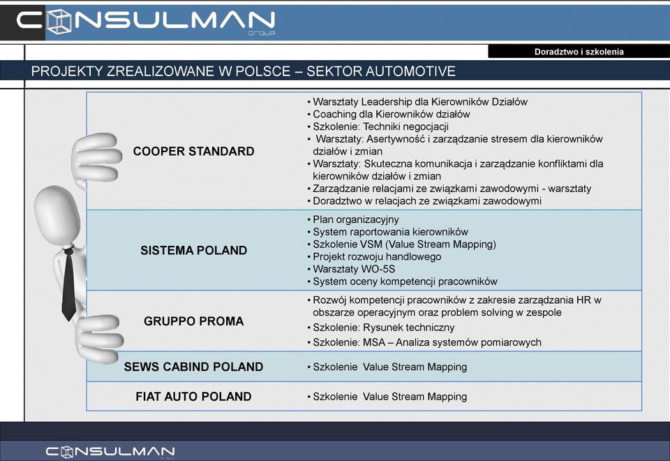 i zmian Zarządzanie relacjami ze związkami zawodowymi - warsztaty Doradztwo w relacjach ze związkami zawodowymi Plan organizacyjny System raportowania kierowników Szkolenie VSM (Value Stream Mapping)