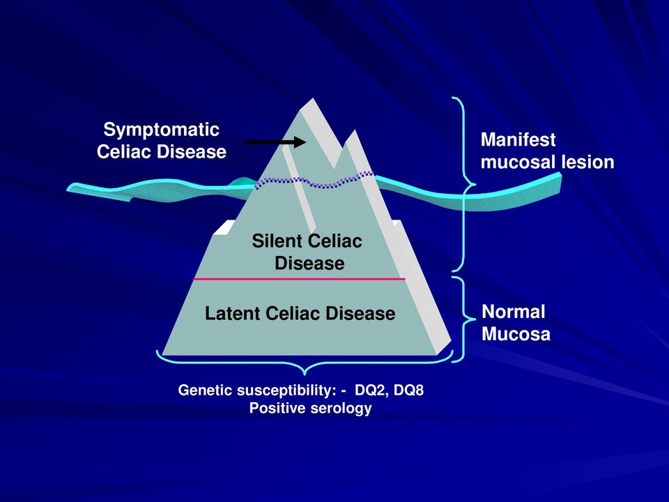 Latent Celiac Disease Normal Mucosa