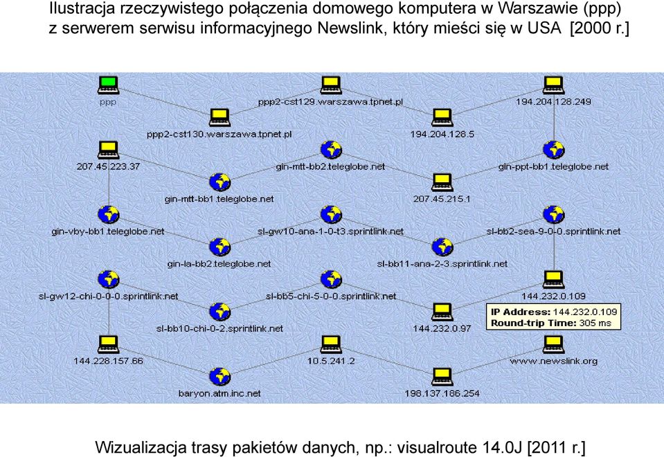 Newslink, który mieści się w USA [2000 r.