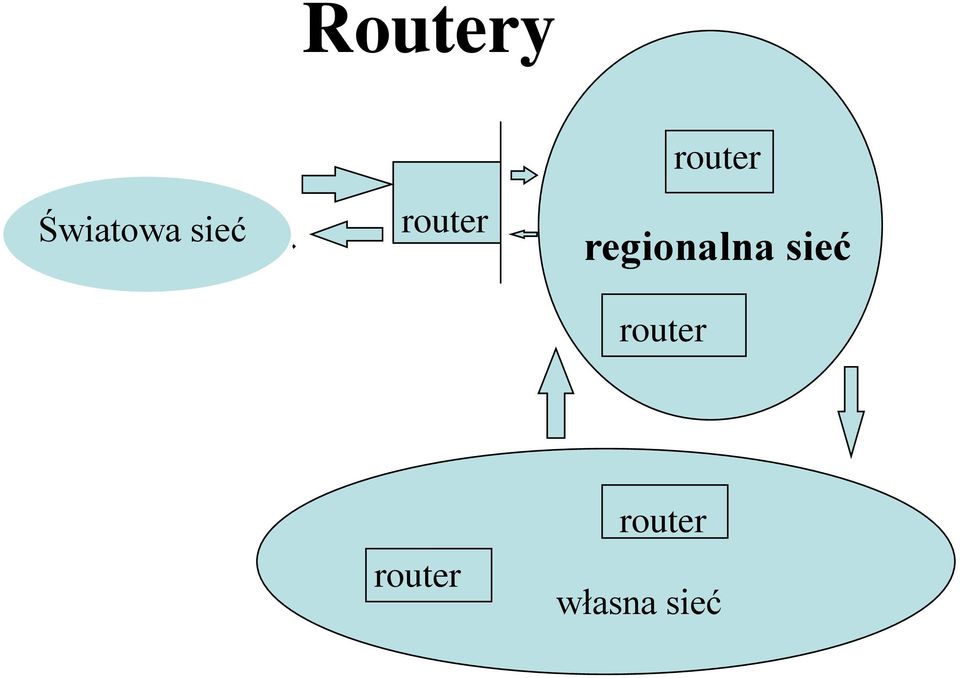 regionalna  router