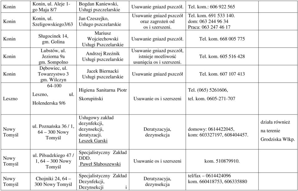 Bogdan Kaniewski, Usługi pszczelarskie Jan Czeszejko, Usługo pszczelarskie Mariusz Wojciechowski Usługi Pszczelarskie Andrzej Rzeźnik Usługi pszczelarskie Jacek Biernacki Usługi pszczelarskie Higiena