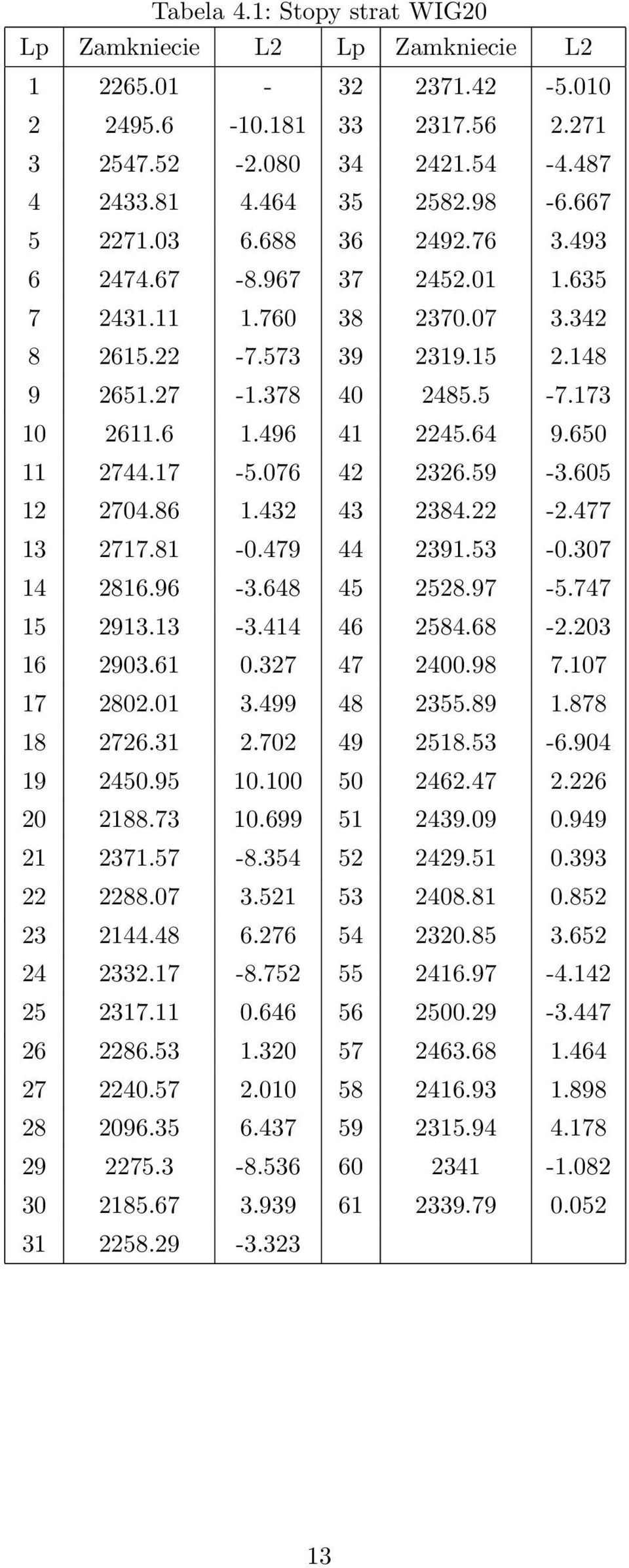 17-5.076 42 2326.59-3.605 12 2704.86 1.432 43 2384.22-2.477 13 2717.81-0.479 44 2391.53-0.307 14 2816.96-3.648 45 2528.97-5.747 15 2913.13-3.414 46 2584.68-2.203 16 2903.61 0.327 47 2400.98 7.