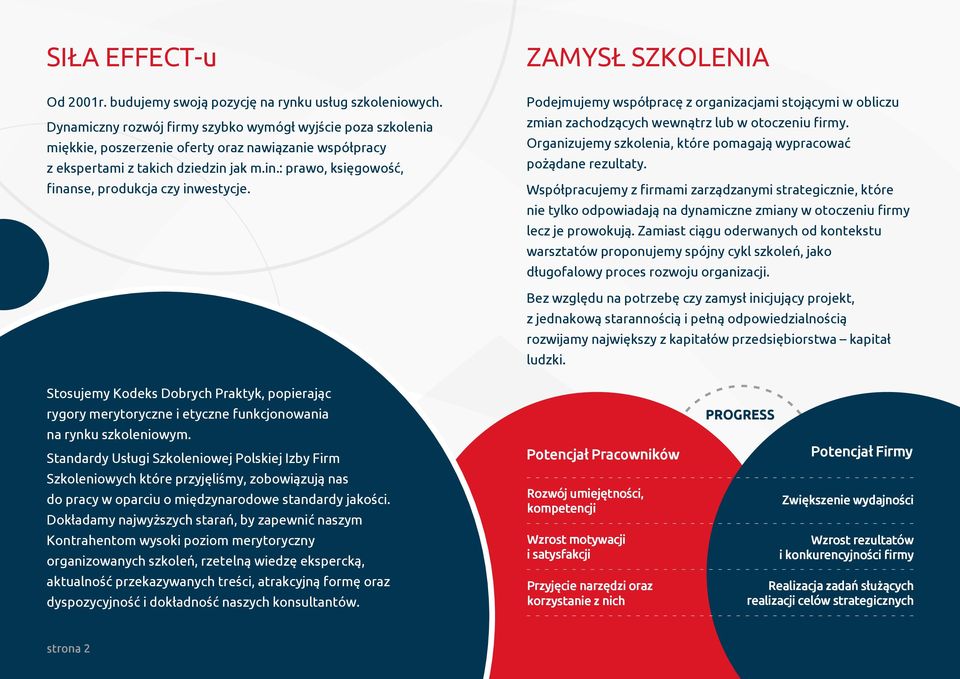 Dynamiczny rozwój ﬁrmy szybko wymógł wyjście poza szkolenia miękkie, poszerzenie oferty oraz nawiązanie współpracy z ekspertami z takich dziedzin jak m.in.: prawo, księgowość, ﬁnanse, produkcja czy inwestycje.