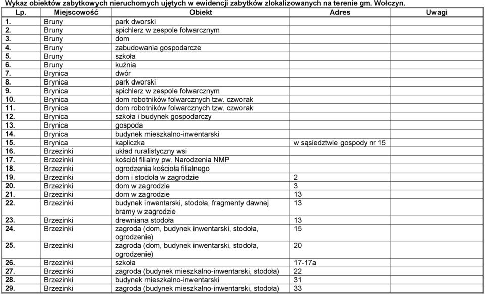 Brynica spichlerz w zespole folwarcznym 10. Brynica dom robotników folwarcznych tzw. czworak 11. Brynica dom robotników folwarcznych tzw. czworak 12. Brynica szkoła i budynek gospodarczy 13.