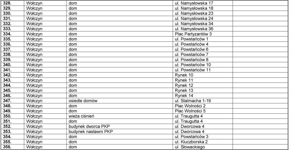 Wołczyn dom ul. Powstańców 10 341. Wołczyn dom ul. Powstańców 11 342. Wołczyn dom Rynek 10 343. Wołczyn dom Rynek 11 344. Wołczyn dom Rynek 12 345. Wołczyn dom Rynek 13 346. Wołczyn dom Rynek 14 347.