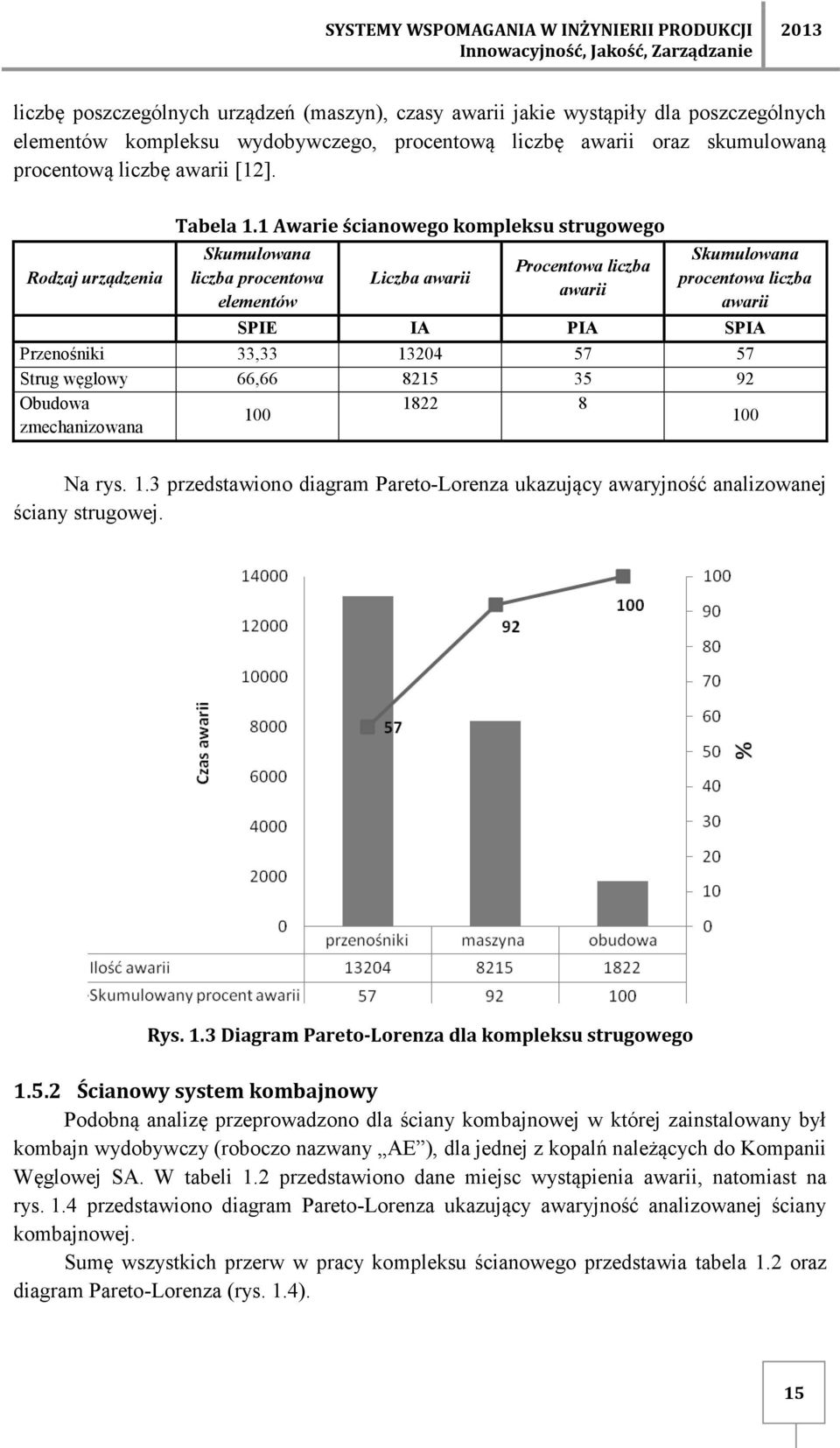 1 Awarie ścianowego kompleksu strugowego Skumulowana liczba procentowa elementów Liczba awarii Procentowa liczba awarii Skumulowana procentowa liczba awarii SPIE IA PIA SPIA Przenośniki 33,33 13204