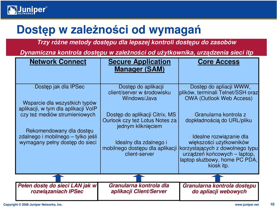 mobilnego tylko jeśli wymagany pełny dostęp do sieci - Dostęp do aplikacji client/server w środowisku Windows/Java - Dostęp do aplikacji Citrix, MS Ourlook czy też Lotus Notes za jednym kliknięciem -