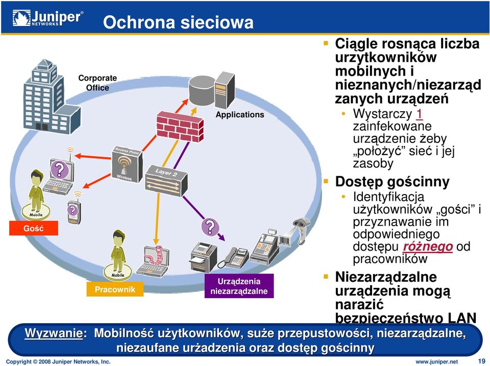 gości i przyznawanie im odpowiedniego dostępu różnego od pracowników Niezarządzalne urządzenia mogą narazić bezpieczeństwo LAN Wyzwanie: Mobilność