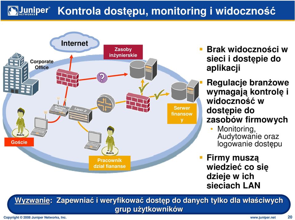 Audytowanie oraz logowanie dostępu Pracownik dział fiananse Firmy muszą wiedzieć co się dzieje w ich sieciach LAN Wyzwanie: