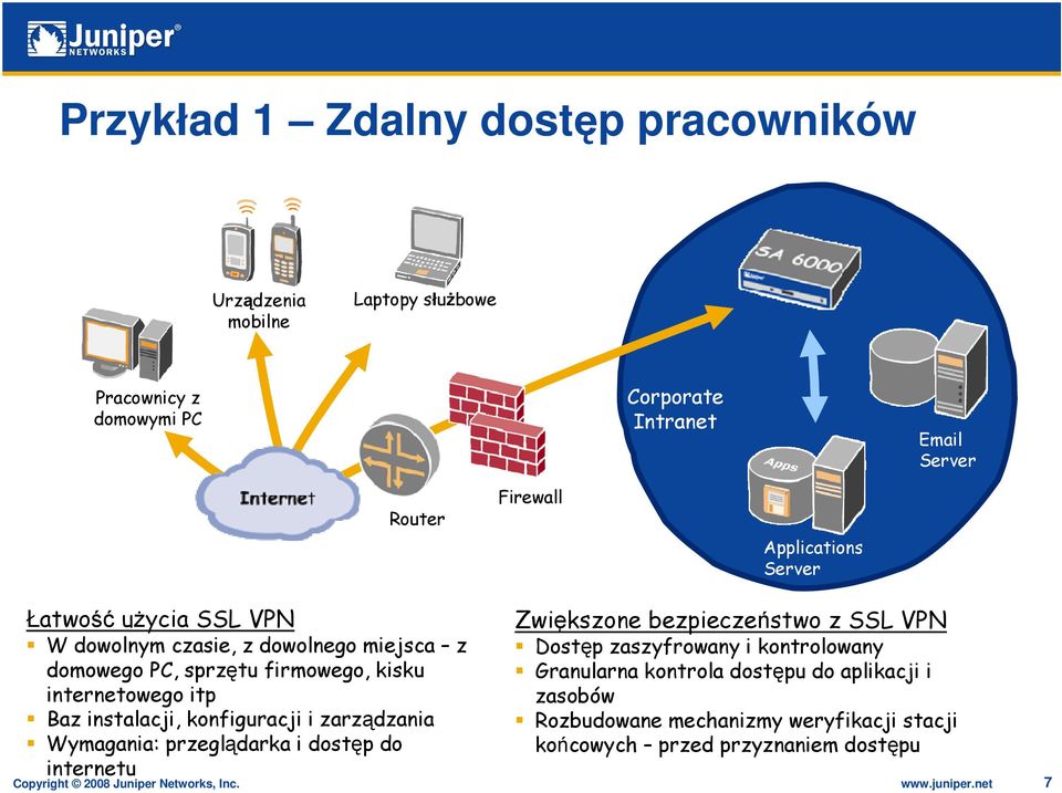 konfiguracji i zarządzania Wymagania: przeglądarka i dostęp do internetu Zwiększone bezpieczeństwo z SSL VPN Dostęp zaszyfrowany i kontrolowany Granularna